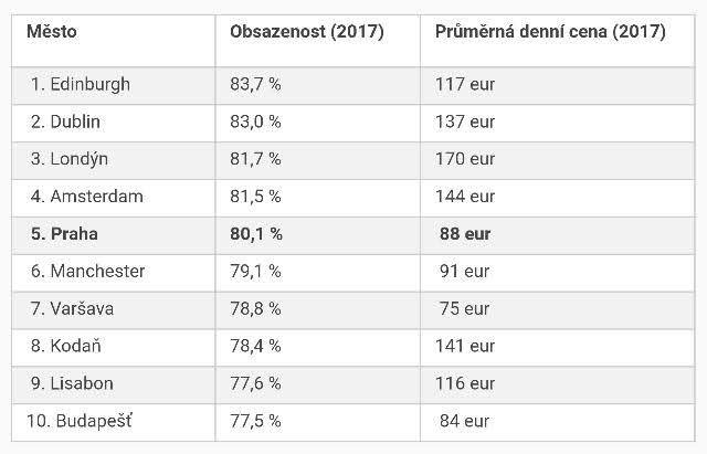 Zdroj: Cushman & Wakefield.jpg Zdroj: Cushman & Wakefield