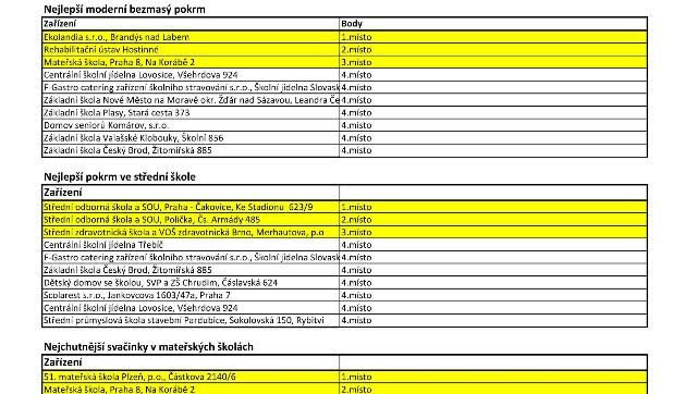 Výsledky 2.jpg Výsledky 2