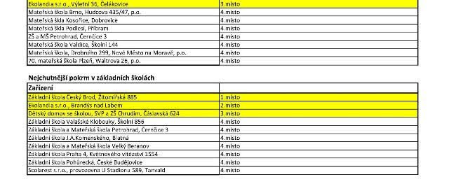 Výsledky 3.jpg Výsledky 3