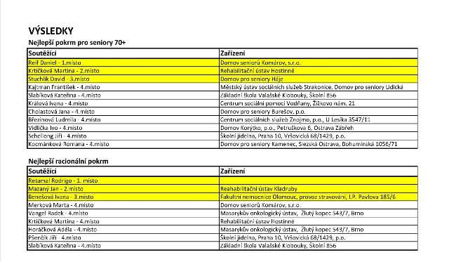 Výsledky 1.jpg Výsledky 1