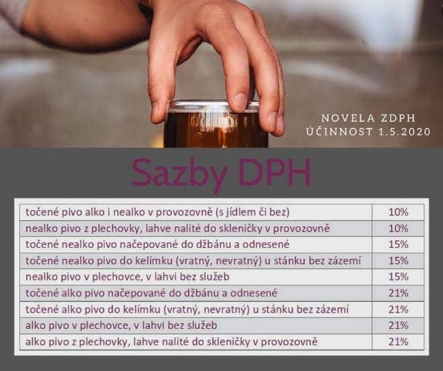 Tabulka z neznámého zdroje o DPH u piva kolující po internetu.jpg Tabulka z neznámého zdroje o DPH u piva kolující po internetu