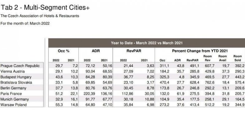 Zdroj: AHR ČR.jpg Zdroj: AHR ČR