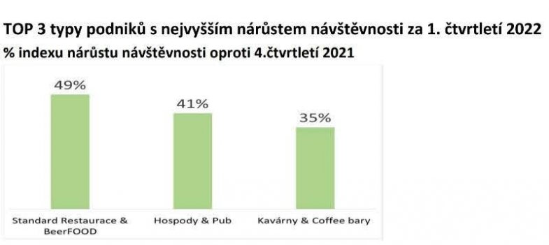 Zdroj: AHR ČR.jpg Zdroj: AHR ČR