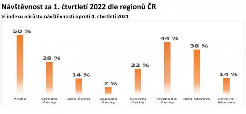 Zdroj: AHR ČR.jpg Zdroj: AHR ČR