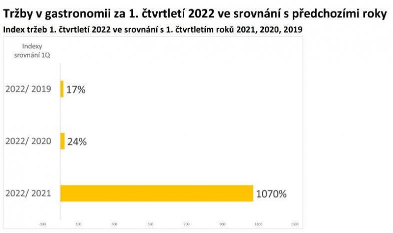 Zdroj: AHR ČR.jpg Zdroj: AHR ČR