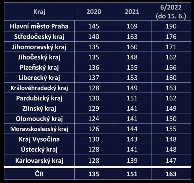 Zdroj Sodexo Benefity.jpg Zdroj Sodexo Benefity