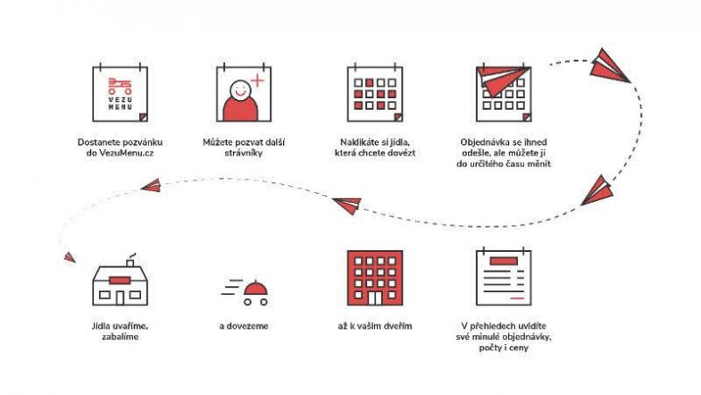 VezuMenu funguje on line.jpg VezuMenu funguje on line