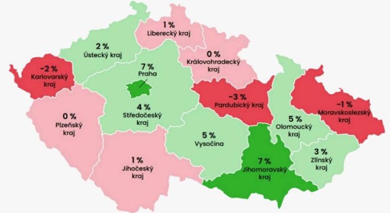 Meziroční vývoj gastro tržeb v jednotlivých krajích – srovnání roku 2023 a 2022 (Zdroj: Dotykačka) .jpg Meziroční vývoj gastro tržeb v jednotlivých krajích – srovnání roku 2023 a 2022 (Zdroj: Dotykačka)