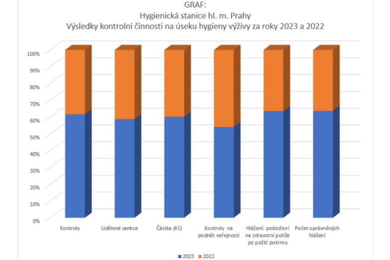 Zdroj dat: HSHMP.png Zdroj dat: HSHMP